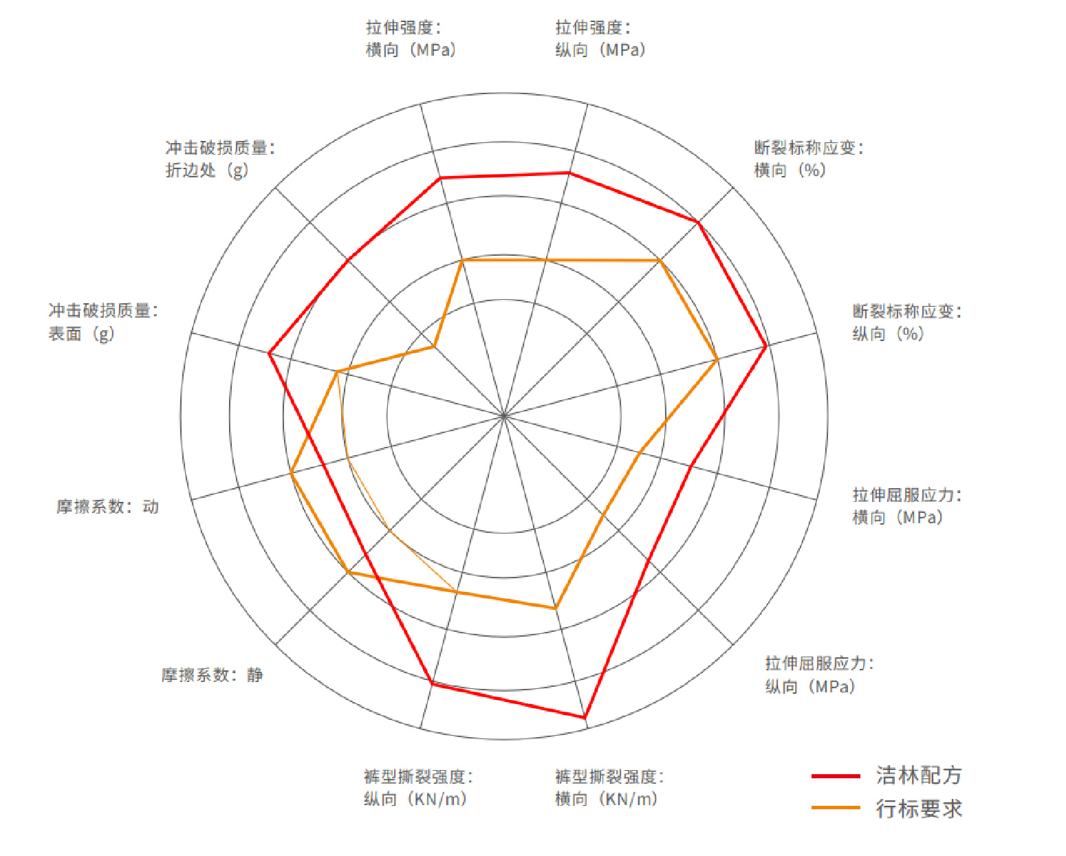 力学性能对比-13.jpg